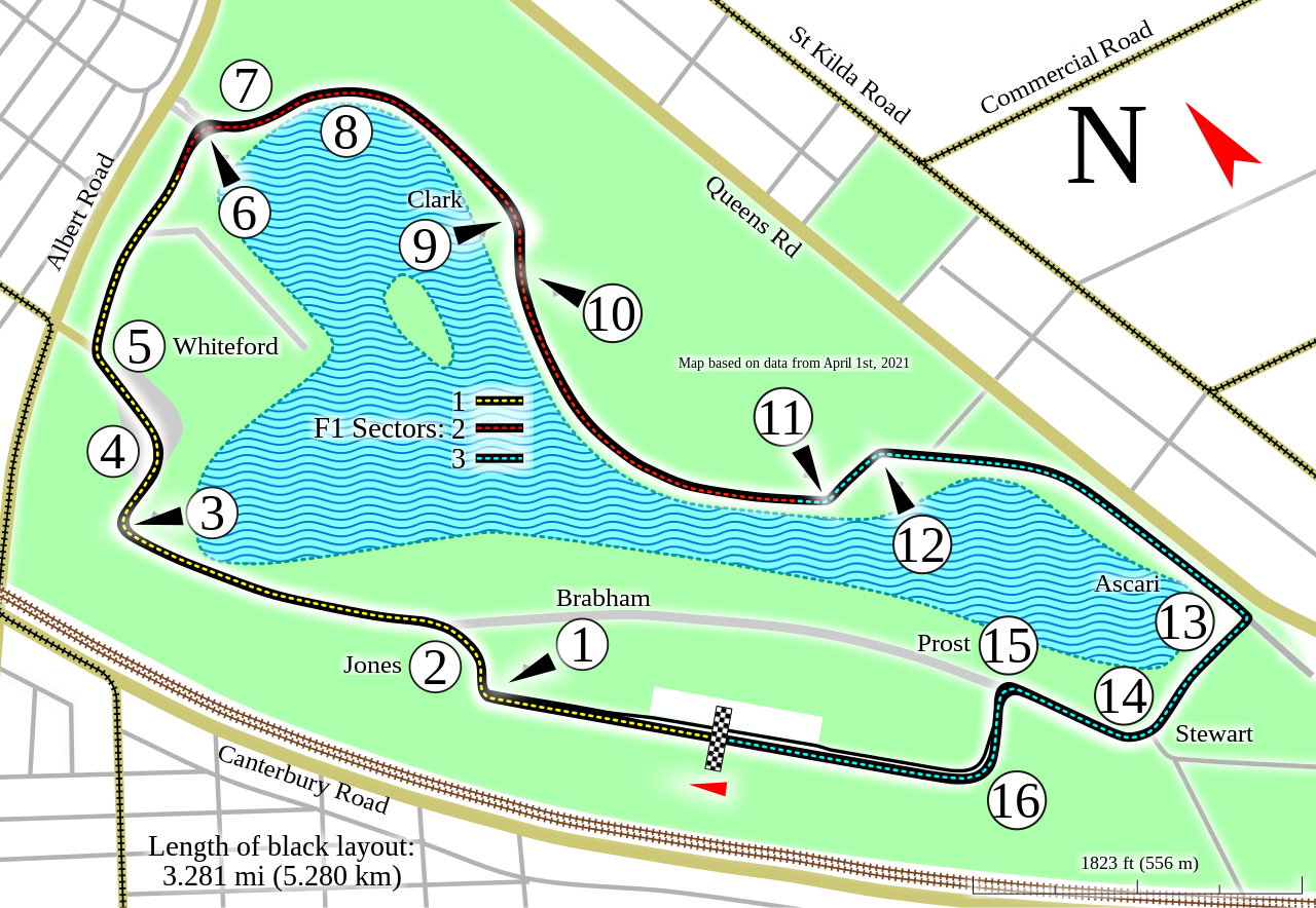 Albert Park Circuit